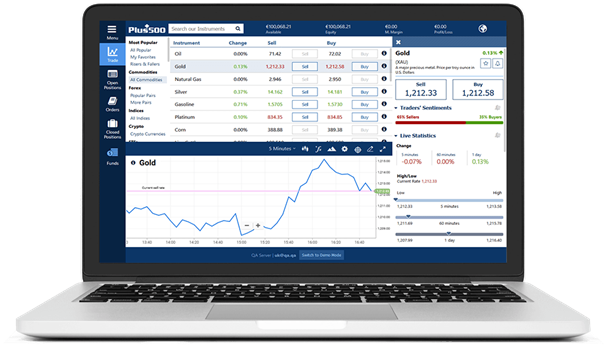 btcusd plus500 forex